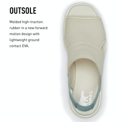 Sorel Joanie III Chalk Fashion Open Toe Platform Wedge Slip On Slingback Sandals
